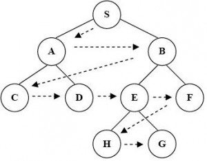 pencarian-melebar-pertama-breadth-first-search